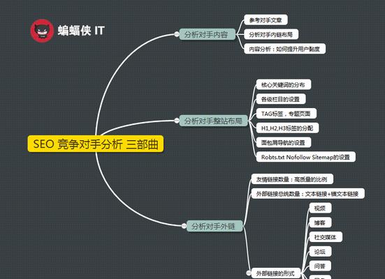 SEO优化师如何分析竞争对手数据？分析竞争对手数据的步骤是什么？