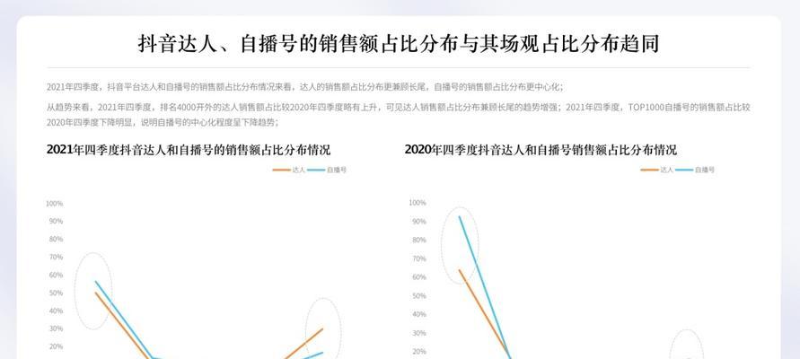 抖音带货佣金个人所得税怎么算？需要交多少？