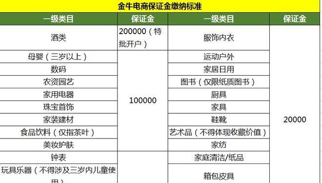 快手电商要投入多少费用？如何规划预算以最大化收益？