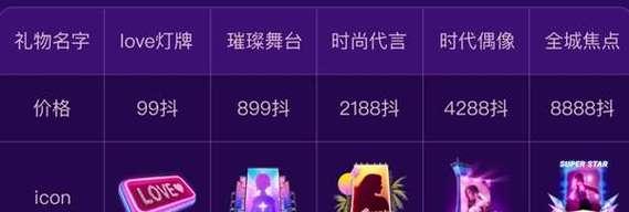 2023年抖音921好物节抖音月付玩法是什么？如何参与抖音月付优惠活动？