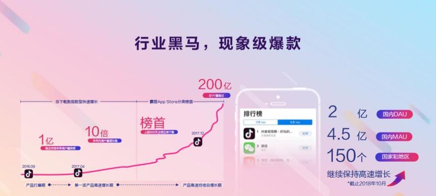 企业号开通抖音小店需要钱吗？费用明细和流程是什么？