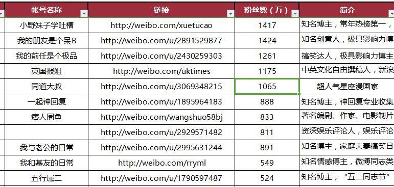 快手直播2万黄钻收入是什么意思？如何达到这样的收入水平？