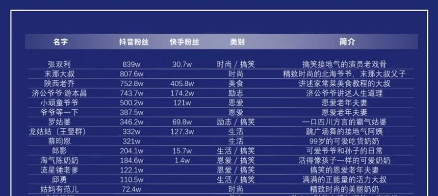 抖音店铺抽检标准是什么？哪些类型店铺更容易被抽检？