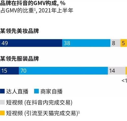 抖音侵权行为有哪些？如何避免侵权风险？