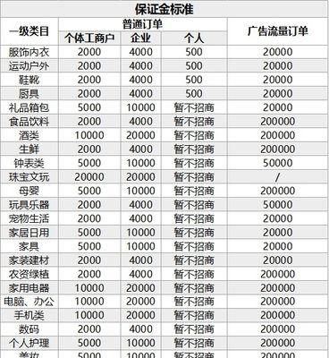 抖音转化率多少才算合格？如何提高抖音转化率？