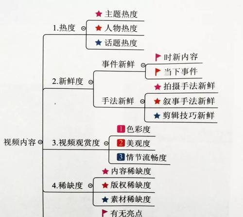 抖音内容策划是什么意思？如何做好抖音内容策划？