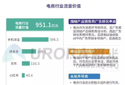 手淘猜你喜欢流量真的有效吗？如何提升流量效果？