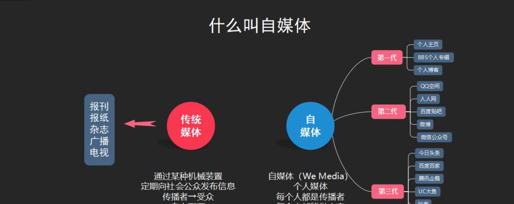 快手推送规则和算法是什么？如何优化内容以获得更好的曝光？