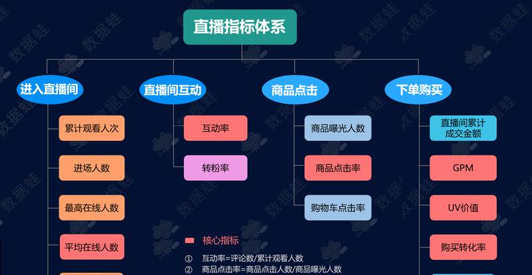 抖音账号被限流了怎么办？养号恢复浏览量的正确方法是什么？