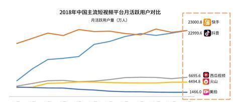 快手流量池分配规则有哪些？如何优化内容获取更多曝光？