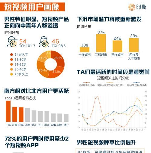 快手流量池分配规则有哪些？如何优化内容获取更多曝光？