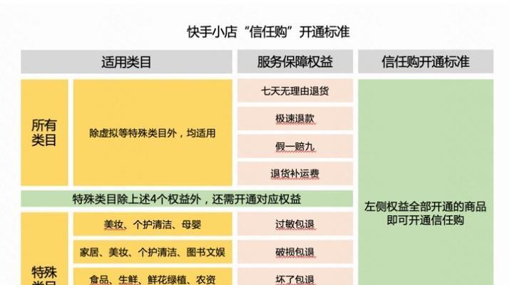 快手商家号认证需要支付费用吗？认证流程和费用详情是什么？