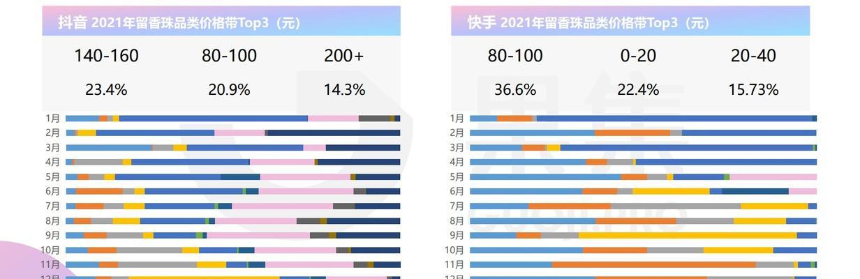 快手开通淘宝店铺的步骤是什么？需要满足哪些条件？