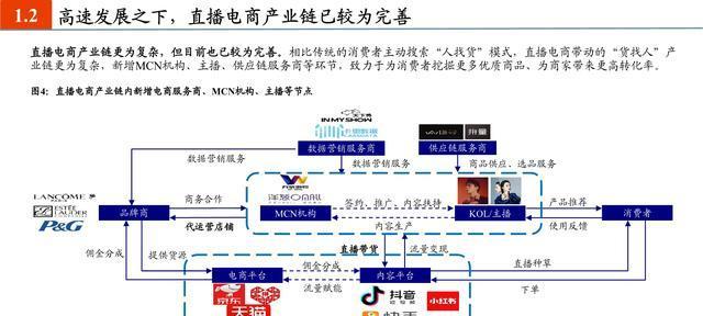 直播带货如何做好复盘？复盘策略和技巧有哪些？