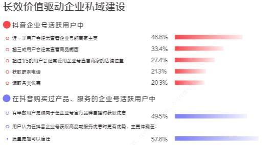 抖音企业号开通橱窗需要多少粉丝？如何快速达到要求？