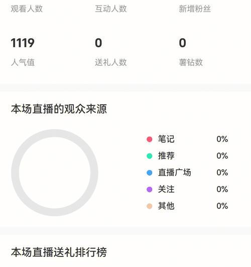 小红书直播功能怎么用？开启直播的步骤是什么？