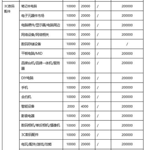 抖音小店开店费用是多少？开店成本和后续费用解析？