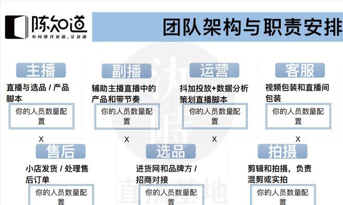 抖音直播收入多久可以提现？提现流程和注意事项是什么？