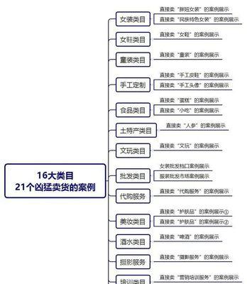 2023年抖音直播推流机制是什么？如何优化直播推流效果？