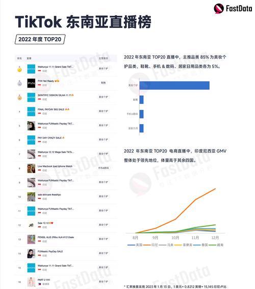 Tiktok电商短视频制作技巧有哪些？如何提高视频的销售转化率？