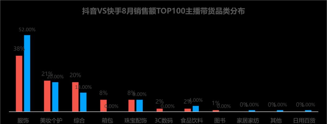 怎么做抖音卖货主播？直播带货的技巧和常见问题解答？