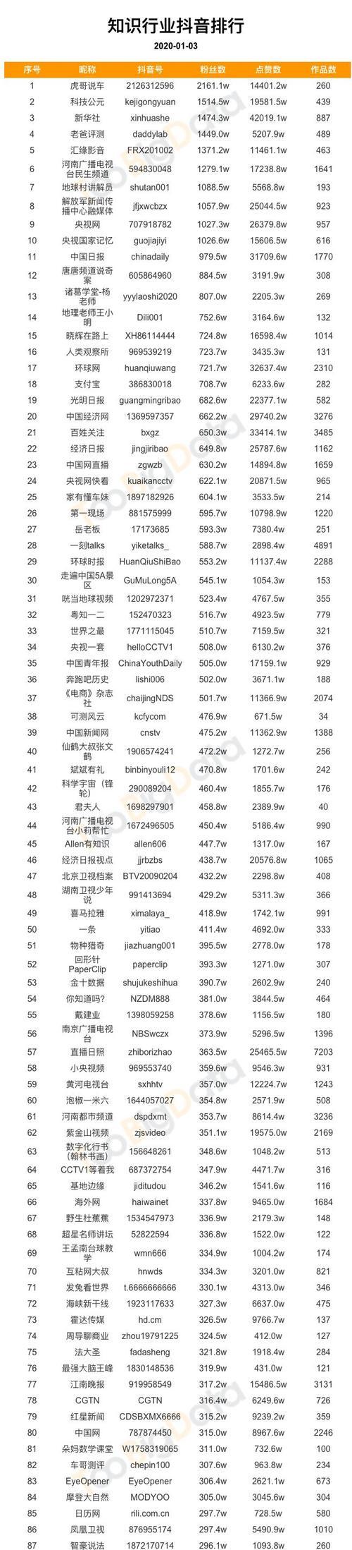 抖音1w粉丝可以入驻星图吗？入驻星图需要满足哪些条件？