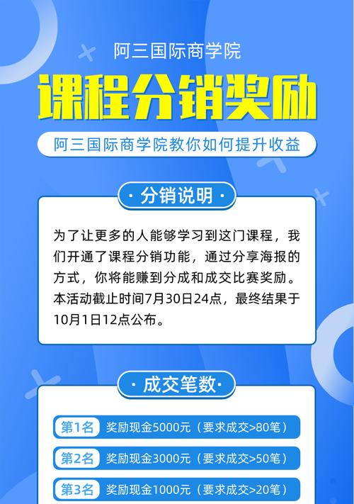 开通快分销推广权限要钱吗？费用是多少？