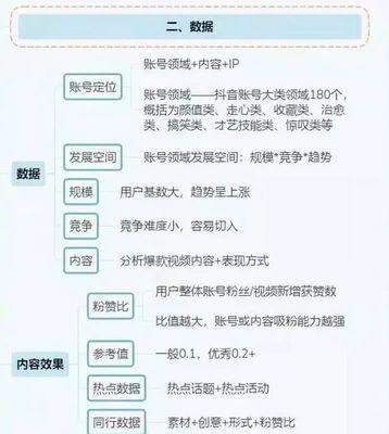 2023年抖音双11全民组团PK赛规则是什么？如何参与和获胜？