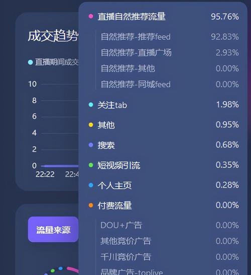 抖音怎么涨粉丝比较快？有效策略和技巧是什么？