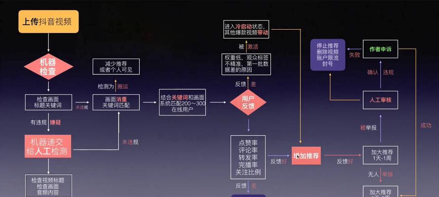 抖音小店流量扶持大吗？如何利用抖音小店获得流量？