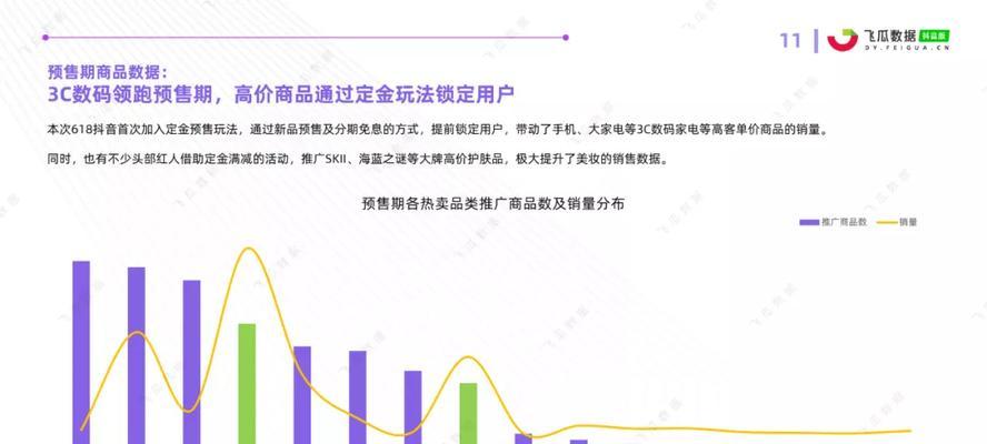 2023年抖音618活动什么时候开始？如何参与抖音618优惠活动？