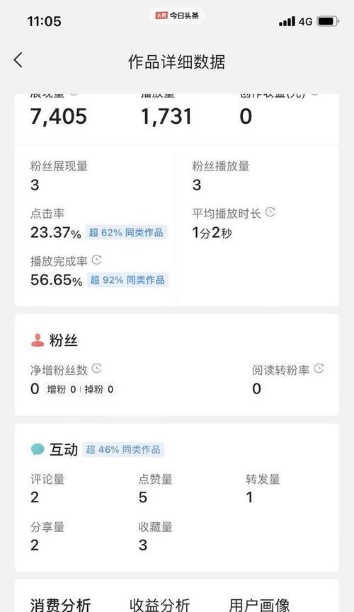 抖音作品收益怎么开通？开通收益的步骤和条件是什么？