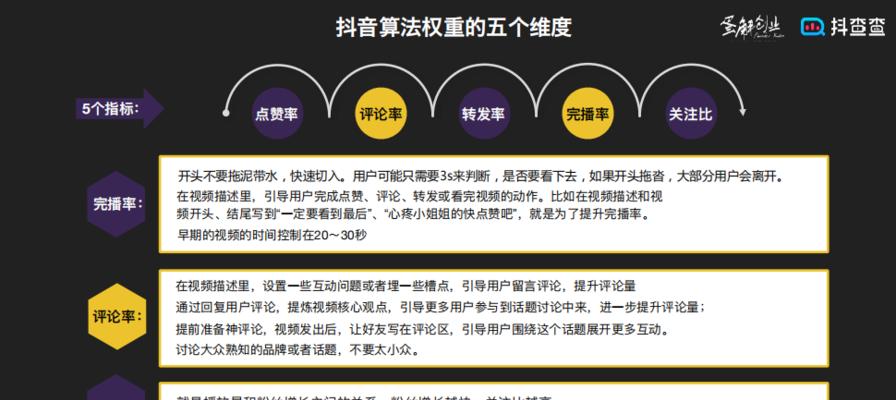 微信抖音如何打标签？标签机制背后的工作原理是什么？