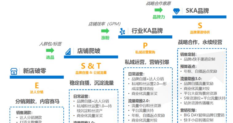 快手电商最怕什么？如何避免常见问题影响销售？