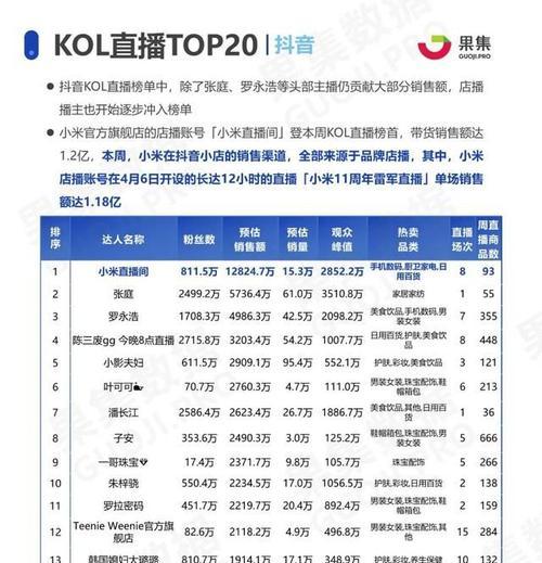 快手直播与抖音直播哪个更适合新手？