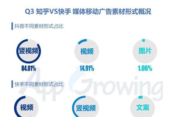 快手直播与抖音直播哪个更适合新手？