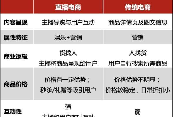 抖音安心购误操作如何取消？取消步骤是什么？