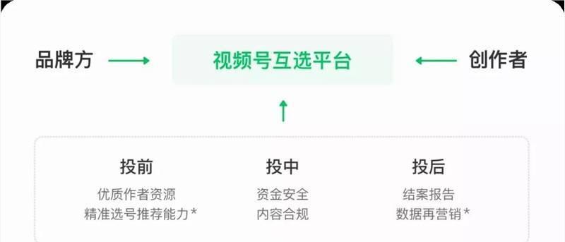 微信视频号收益怎么查看？收益明细如何快速获取？