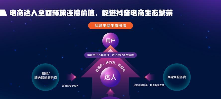 抖音星图达人抽成比例是多少？如何计算收益？