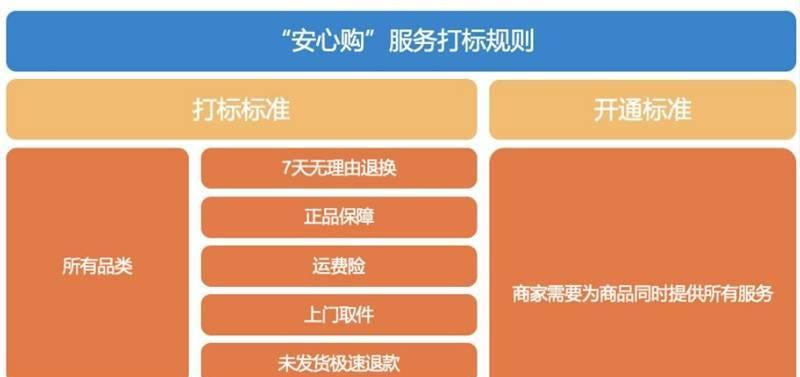 抖音安心购是什么意思？如何参与抖音安心购活动？