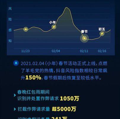 抖音抢福袋风控恢复正常需要几天？