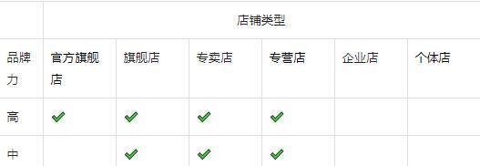 抖音小店品牌资质信息怎么填写？填写过程中常见问题有哪些？