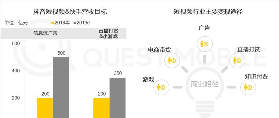 快手光合计划开通条件是什么？如何快速满足申请要求？