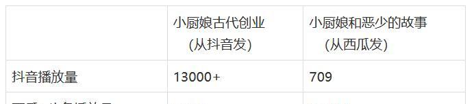 抖音账号被封如何写解封申请？解封流程和注意事项是什么？