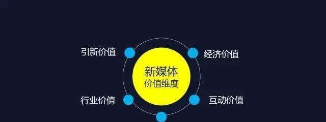 自媒体收入是怎么产生的？如何通过内容创作实现盈利？