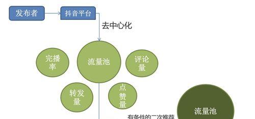 抖音新号如何快速增加1000粉丝？有效策略有哪些？