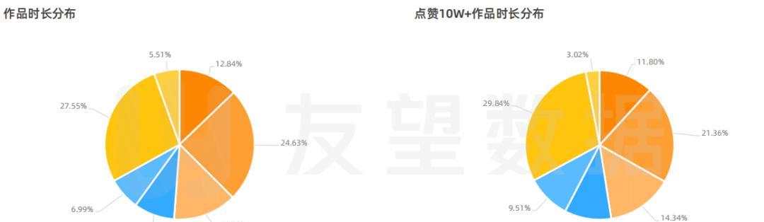 如何在一天内通过微信视频号涨粉1000？掌握这3种有效方法！