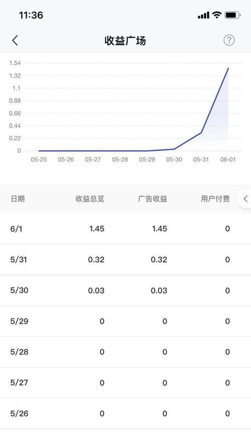 抖音账号评分规则是什么？如何提高账号评分？