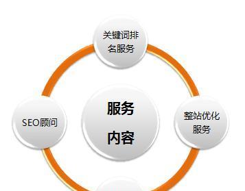 网站建设时应遵循哪四个要点？如何确保网站成功吸引访客？