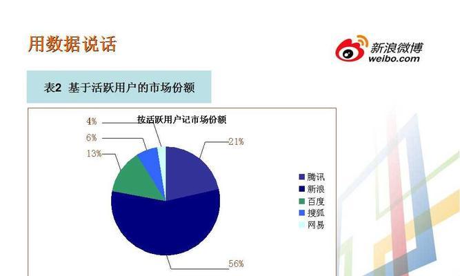 SEO网站优化案例分析：如何通过案例学习提升网站排名？